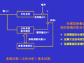 系统识别反分析理论（2019,26P）