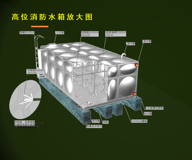 高位消防水箱放大圖