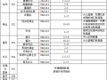 深圳市建设项目交通影响评价工作指引