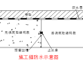 高速公路隧道洞身衬砌工程技术方案