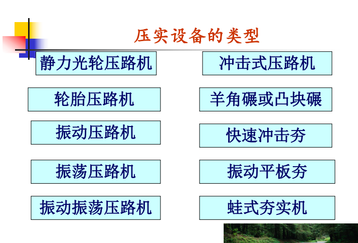 泡沫沥青就地冷再生工艺资料下载-沥青路面压实工艺（107P）