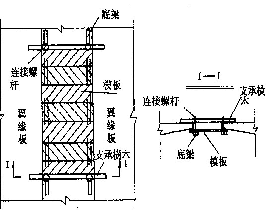 混凝土梁铰接示意图图片