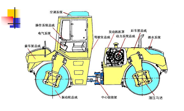 压路机结构示意图图片