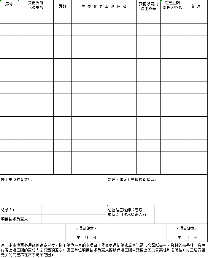 工程设计变更流程表资料下载-工程变更及洽商记录上竣工图责任登记表