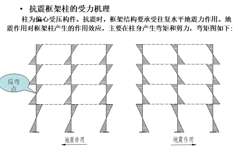 框架柱施工图的识读讲义(72页)