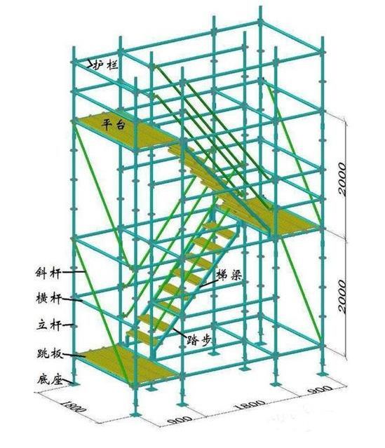 新型盘扣式支架搭设施工技术要点总结_9