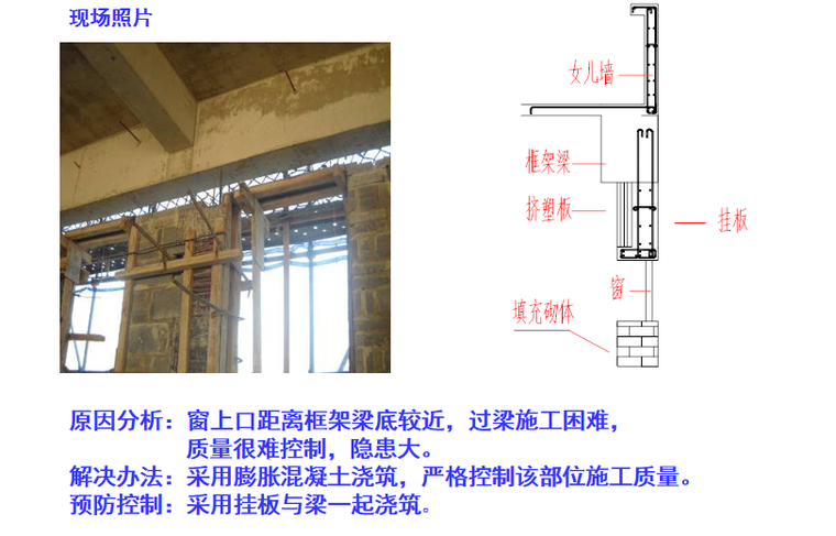 建筑施工分部分项工程质量控制培训讲义PPT-04 膨胀混凝土浇筑