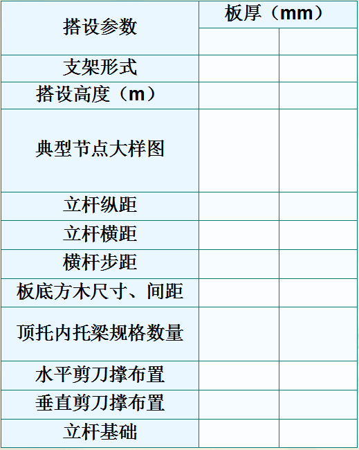 新型盘扣式支架搭设施工技术要点总结_15