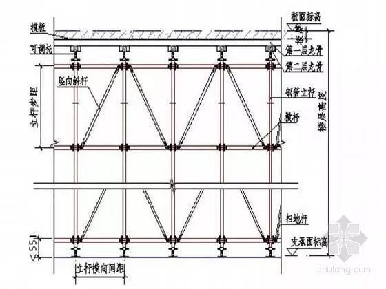 新型盘扣式支架搭设施工技术要点总结_11