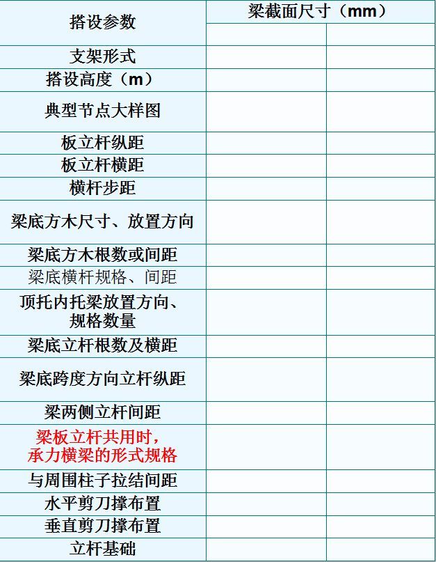 新型盘扣式支架搭设施工技术要点总结_14