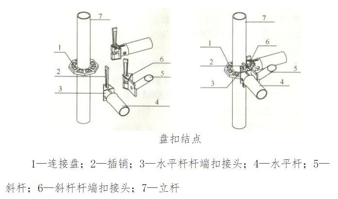 新型盘扣式支架搭设施工技术要点总结_20