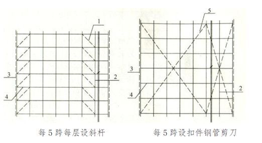 新型盘扣式支架搭设施工技术要点总结_21