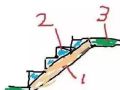 土建工程钢筋、混泥土、砖、等方量估算常数