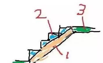 砖墙结构土资料下载-土建工程钢筋、混泥土、砖、等方量估算常数