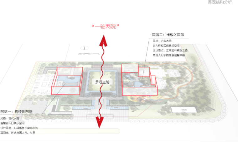 [陕西]西安40亩新中式风艺术住宅景观方案-景观结构分析