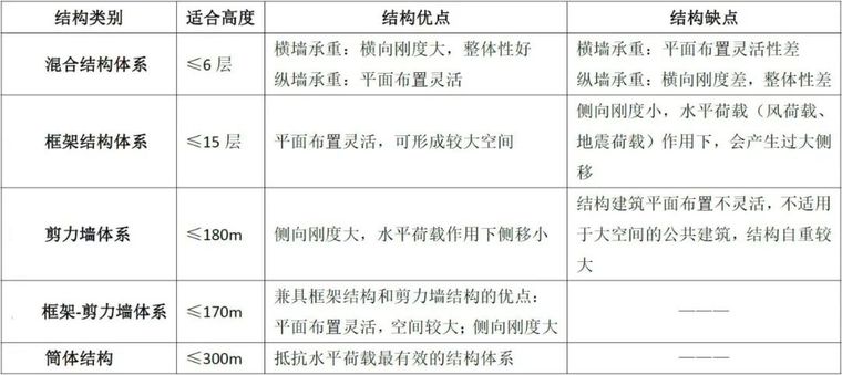 吊车车钢结构厂房资料下载-钢结构之十问十答