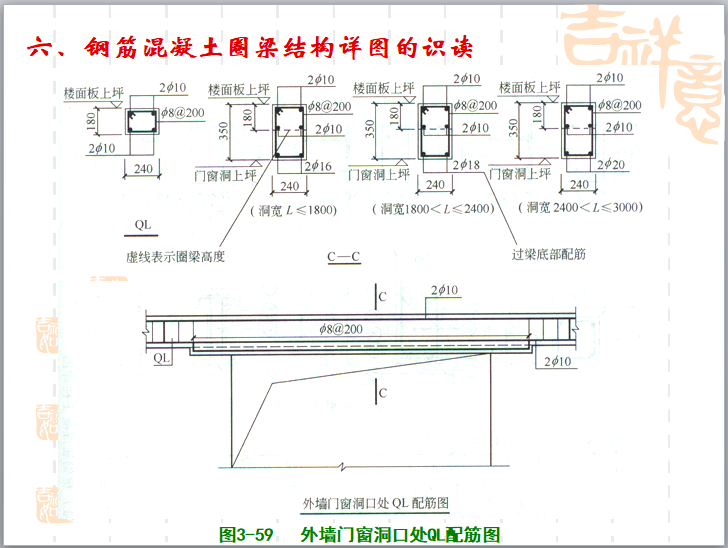 结构施工图识图培训讲义（102页）-外墙门窗洞口处QL配筋