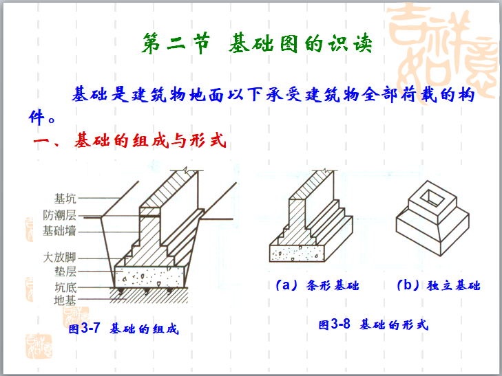 结构施工图识图培训讲义（102页）-基础的组成与形式