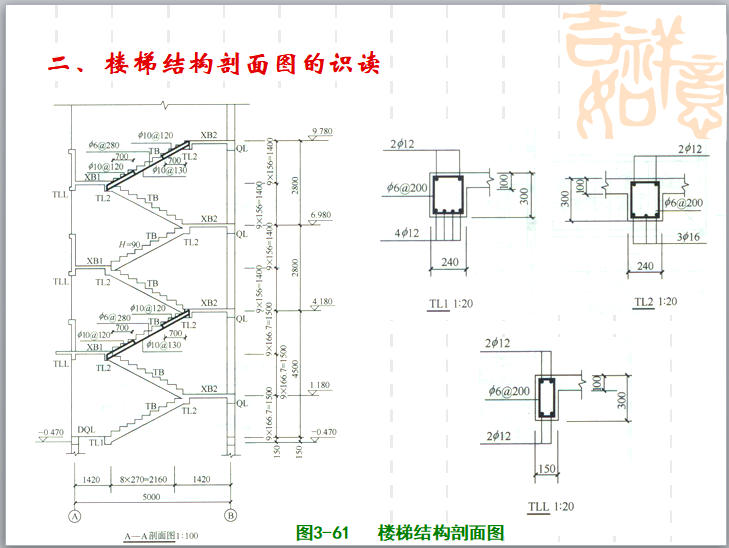 结构施工图识图培训讲义（102页）-楼梯结构剖面图