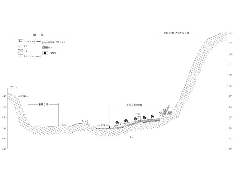 废弃矿山施工投标文件资料下载-废弃露天矿山生态保护修复设计CAD图(2019年