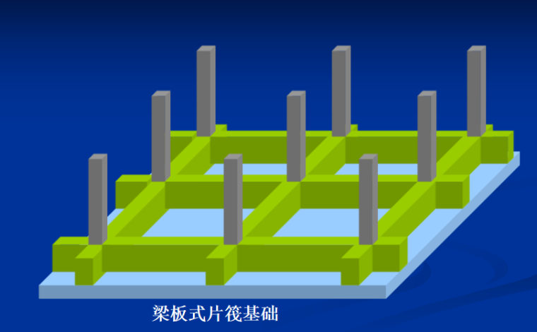 建筑工程筏板基础施工工艺培训讲义PPT-03 梁板式片筏基础