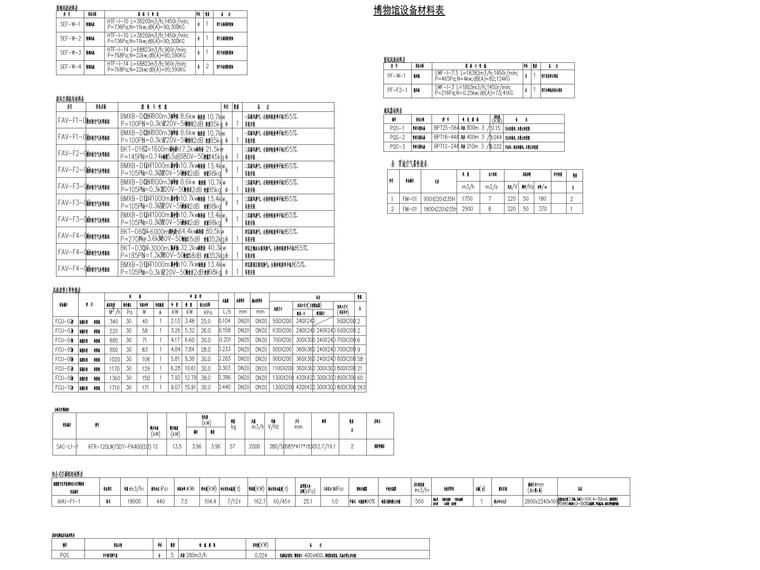 济南档案_博物馆供暖通风空调系统设计2019-博物馆设备材料表