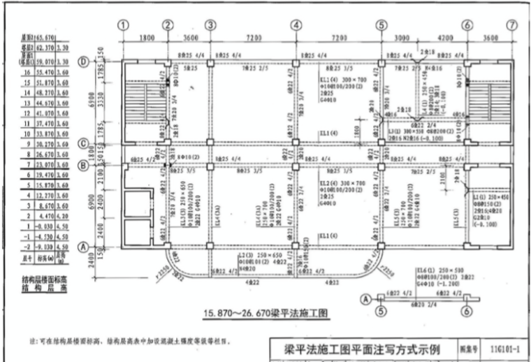 施工图识图技术详解（50页）-梁平法施工图