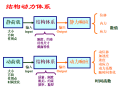 结构动力学第一章概述