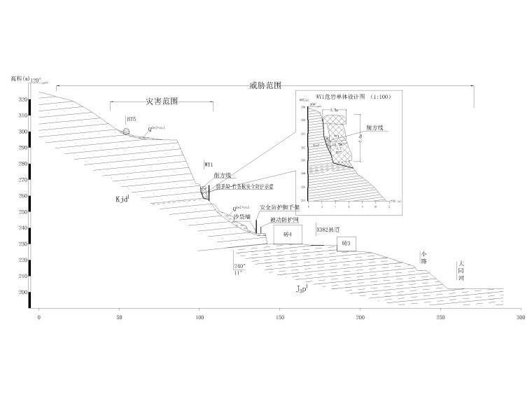 危岩体工程资料下载-绵竹林危岩带治理工程CAD图纸(2019年)