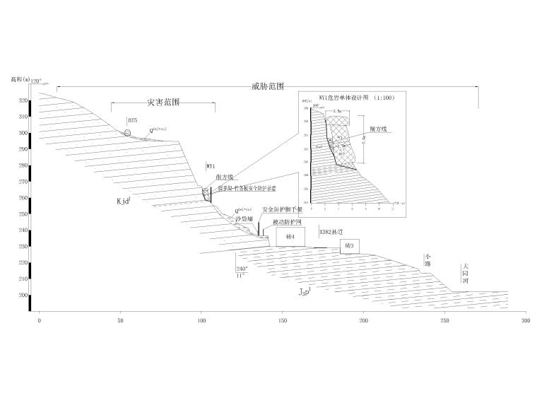 岩土工程危岩治理资料下载-绵竹林危岩带治理工程CAD图纸(2019年)