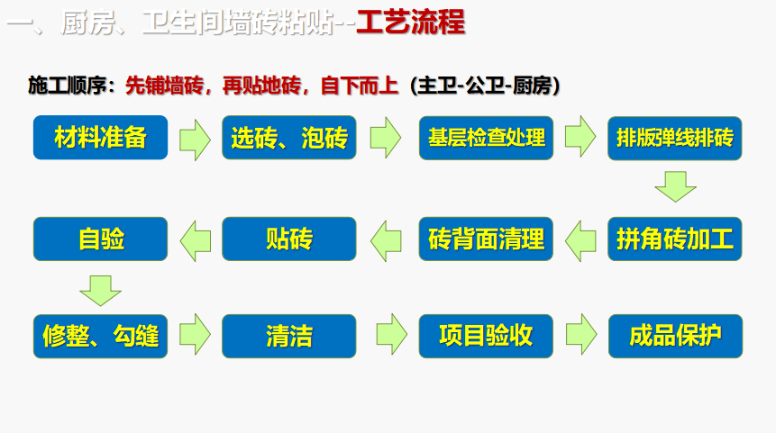 墙砖施工工艺流程图图片