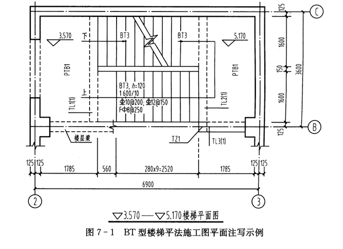 楼梯结构施工图识读资料下载-板式楼梯平法施工图识读（PPT）