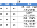 2020二级建造师考试成绩什么时候可以查询？