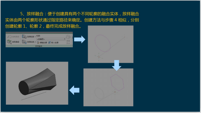 BIM土建机电建模与视觉效果讲义(325页)-放样融合