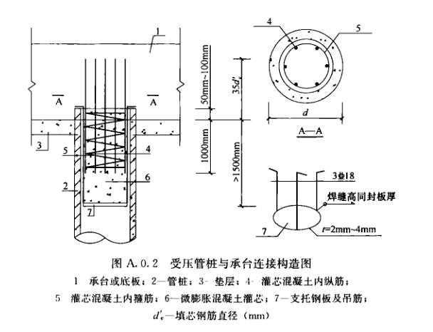 [提问]预应力静压管桩