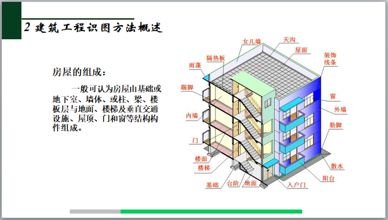 建筑工程施工图识图方法（图文并茂）-房屋的组成