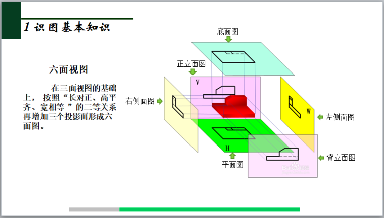 建筑工程施工图识图方法（图文并茂）-六面视图