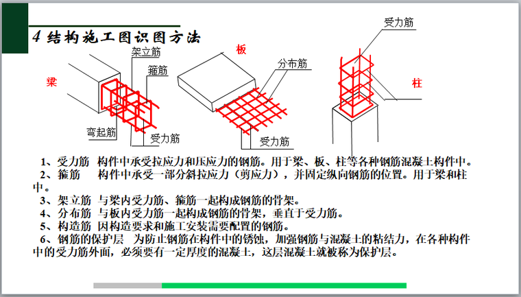 建筑工程施工图识图方法（图文并茂）-结构施工图识图方法