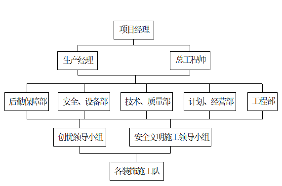 精装修的设计资料下载-精装修工程施工组织设计_89P