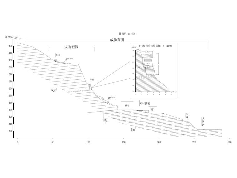 工程地質剖面圖