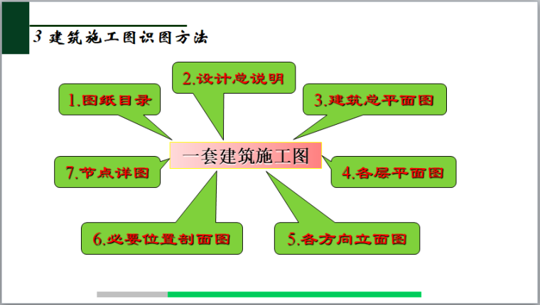 建筑工程施工图识图方法（图文并茂）-一套建筑施工图