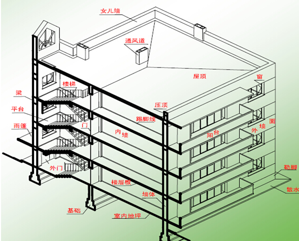 建筑规范入门资料下载-建筑识图基础入门培训（84页）