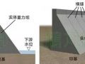 水利水电工程常识——重力坝