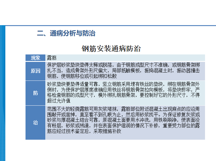 轨道交通工程质量通病防治资料下载-[杭州]地铁车站钢筋质量通病与防治2017