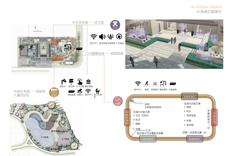 [陕西]西安40亩新中式风艺术住宅景观方案-9s系统功能展示