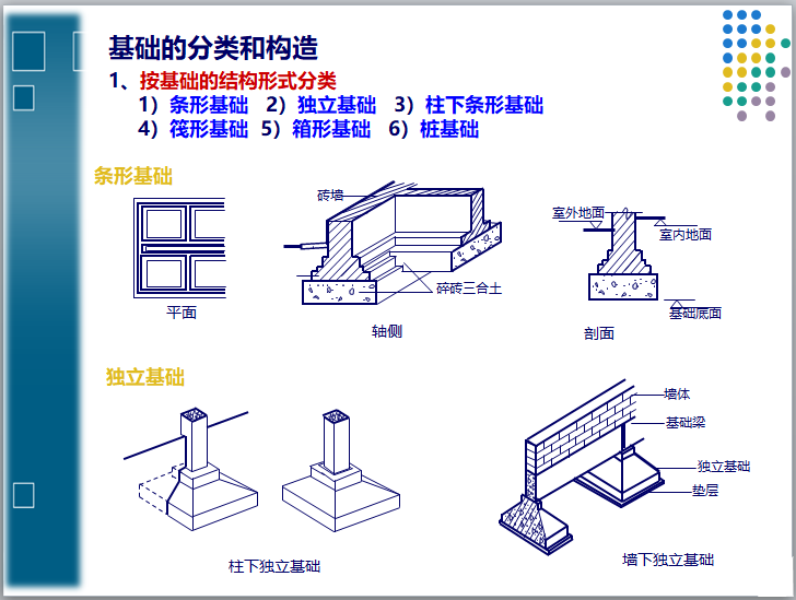 建筑识图基础入门培训（84页）-基础的分类和构造