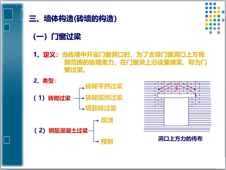 建筑识图基础入门培训（84页）-门窗过梁