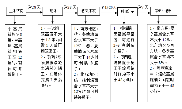 大堂大门施工工艺资料下载-住宅室内装修施工工艺和质量标准_116P