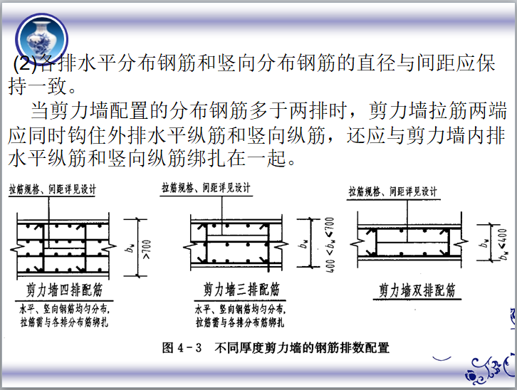 剪力墙平法施工图识读讲义（96页）-不同厚度剪力墙的钢筋排数配置