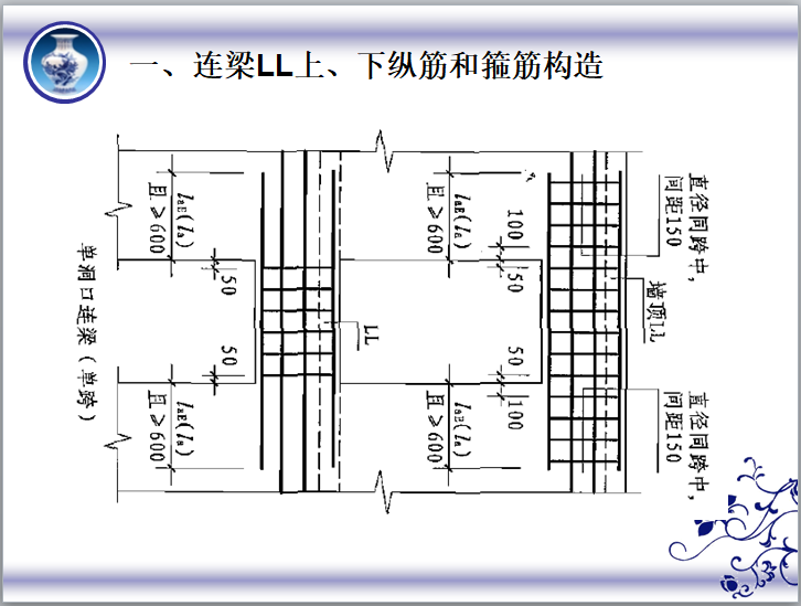 剪力墙平法施工图识读讲义（96页）-连梁LL上、下纵筋和箍筋构造